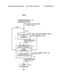 ROBOT CONTROLLER diagram and image