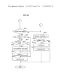 CONTROL APPARTUS AND CONTROL METHOD FOR INTERNAL-COMBUSTION ENGINE diagram and image