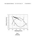 Melatonin Suppression Extent Measuring Device diagram and image