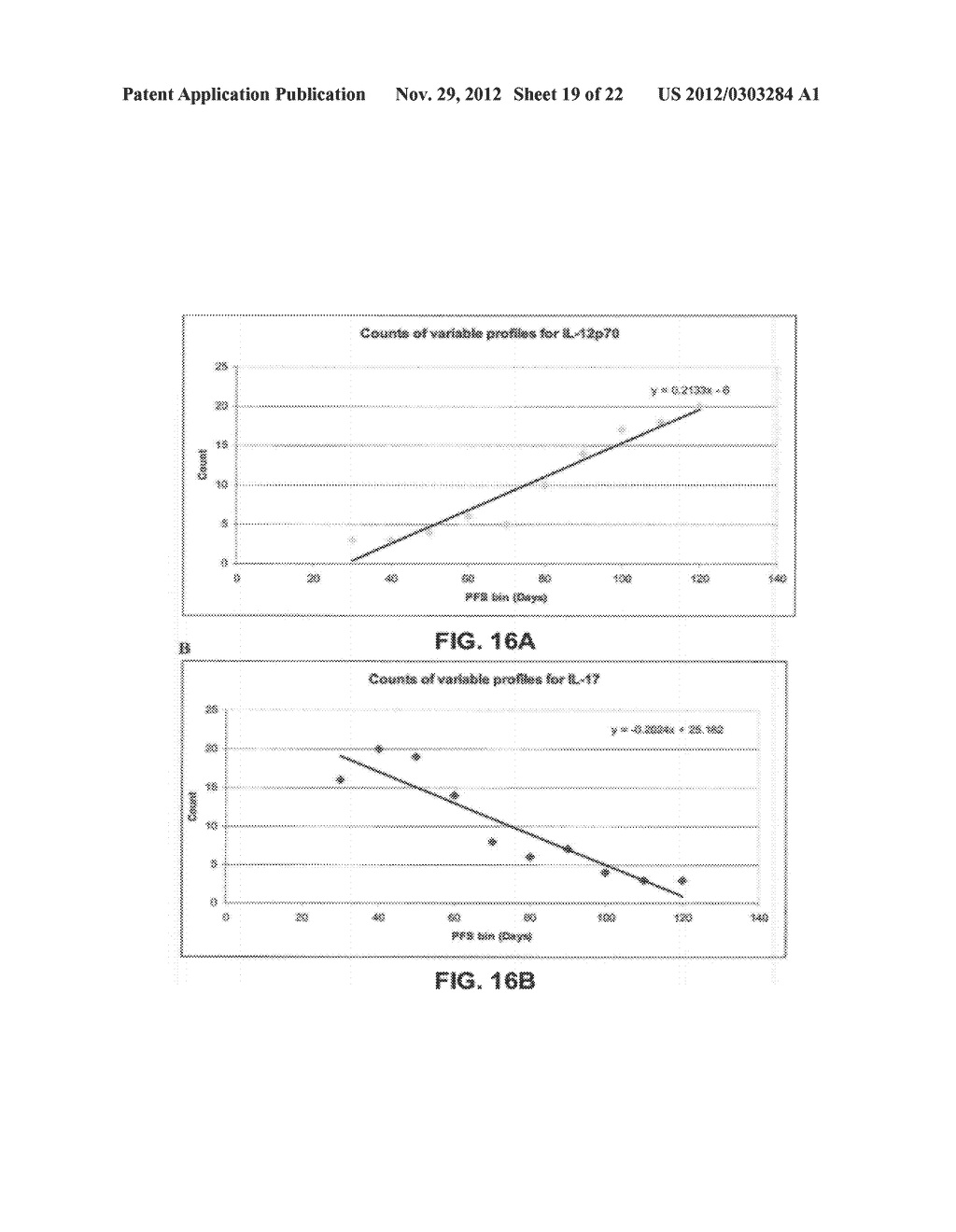 DETERMINATION OF TIMING OF CHEMOTHERAPY DELIVERY - diagram, schematic, and image 20