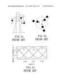 ANALYSIS METHOD FOR TURBINE-GENERATOR TORSIONAL VIBRATIONS AFFECTED BY     POWER TRANSMISSION SYSTEM diagram and image