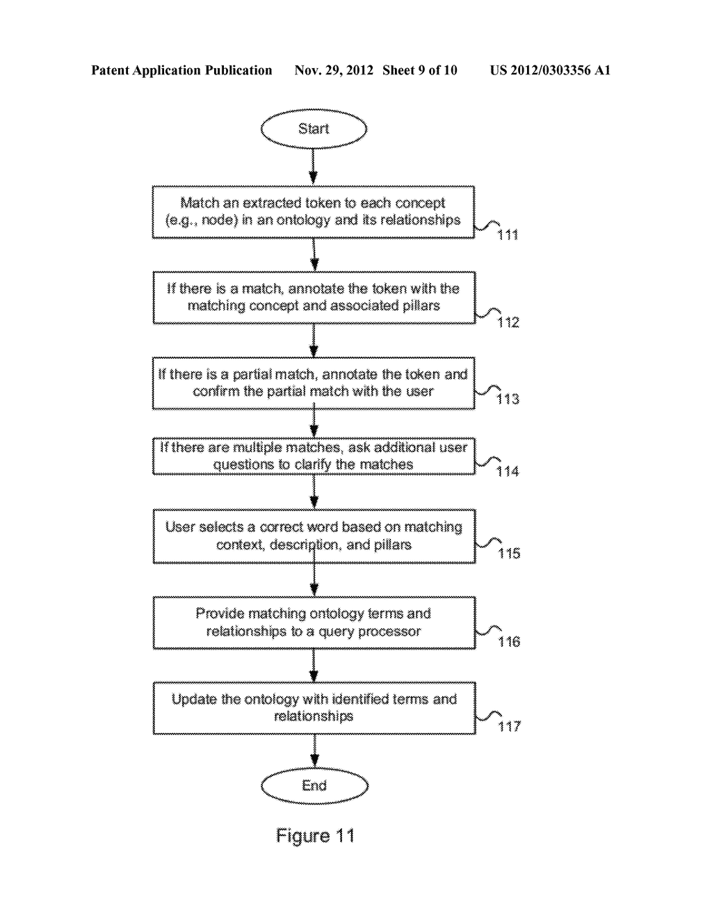 AUTOMATED SELF-SERVICE USER SUPPORT BASED ON ONTOLOGY ANALYSIS - diagram, schematic, and image 10