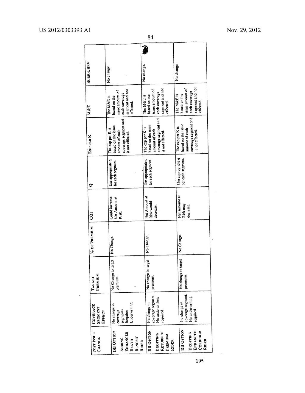 LIFE INSURANCE PRODUCTS UNDER A SINGLE APPROVED FORM - diagram, schematic, and image 104