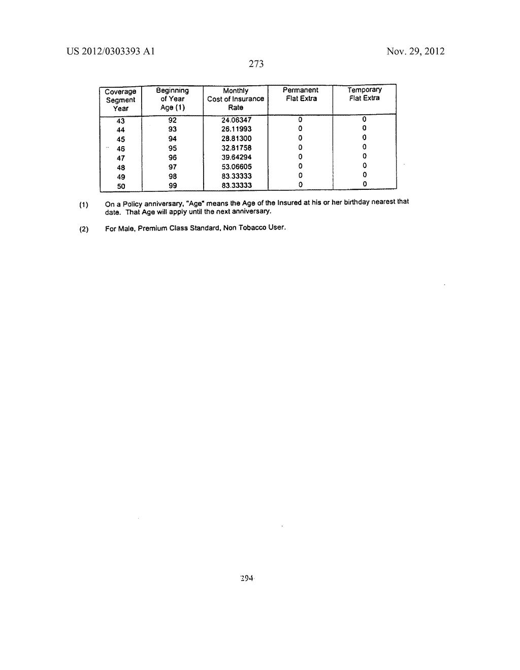 LIFE INSURANCE PRODUCTS UNDER A SINGLE APPROVED FORM - diagram, schematic, and image 293