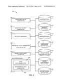 METHODS AND APPARATUS TO DETERMINE EFFECTS OF PROMOTIONAL ACTIVITY ON     SALES diagram and image