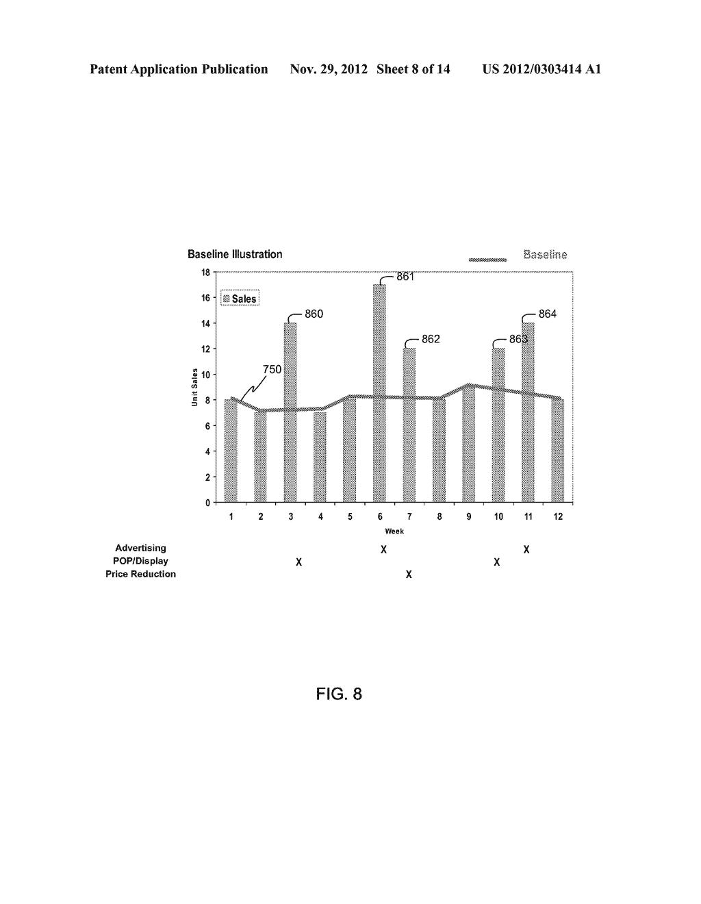 METHODS AND APPARATUS TO DETERMINE EFFECTS OF PROMOTIONAL ACTIVITY ON     SALES - diagram, schematic, and image 09