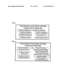 Tradesmans purchase system diagram and image