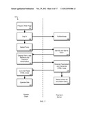 ON-LINE PAYMENT TRANSACTIONS diagram and image