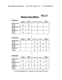 Market value matrix diagram and image