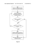 Derivative Products diagram and image