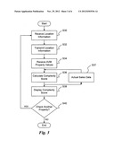 Property complexity scoring system, method, and computer program storage     device diagram and image