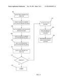 MANAGING ROLLBACK IN A TRANSACTIONAL MEMORY ENVIRONMENT diagram and image