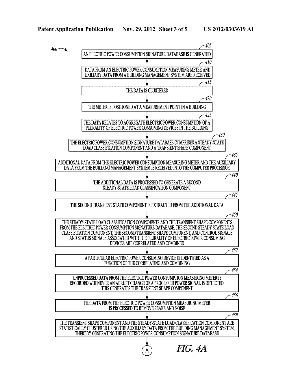 VIRTUAL SUB-METERING USING COMBINED CLASSIFIERS - diagram, schematic, and image 04