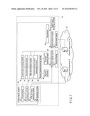 INFORMATION PROCESSING APPARATUS AND INFORMATION PROCESSING METHOD diagram and image