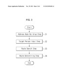 METHOD FOR DETERMINING OPTIMAL CONNECTABLE ROUTE TO TARGET PERSON BASED ON     MUTUAL INTIMACY INDEX diagram and image