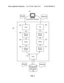 Synchronous Interface to Asynchronous Processes diagram and image