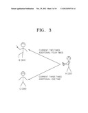 METHOD FOR MANAGING A PERSONALIZED SOCIAL NETWORK MAP IN AN APPLICATION     SERVER WHICH PROVIDES PERSONALIZED CONTENT, AND PROGRAM RECORDING MEDIUM     FOR EXECUTING THE METHOD diagram and image