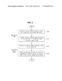 ELECTRONIC DEVICE AND METHOD FOR SOCIAL NETWORKING SERVICE diagram and image