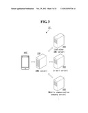 ELECTRONIC DEVICE AND METHOD FOR SOCIAL NETWORKING SERVICE diagram and image