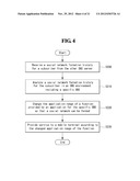 ELECTRONIC DEVICE AND METHOD FOR SOCIAL NETWORKING SERVICE diagram and image