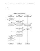 REMOTE SYSTEM AND REMOTE OPERATION METHOD FOR TERMINAL diagram and image