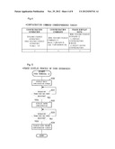 REMOTE SYSTEM AND REMOTE OPERATION METHOD FOR TERMINAL diagram and image