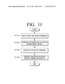 MANAGEMENT SERVER, MANAGEMENT DEVICE, AND METHOD OF MANAGEMENT OF PLURAL     IMAGE FORMING APPARATUSES diagram and image