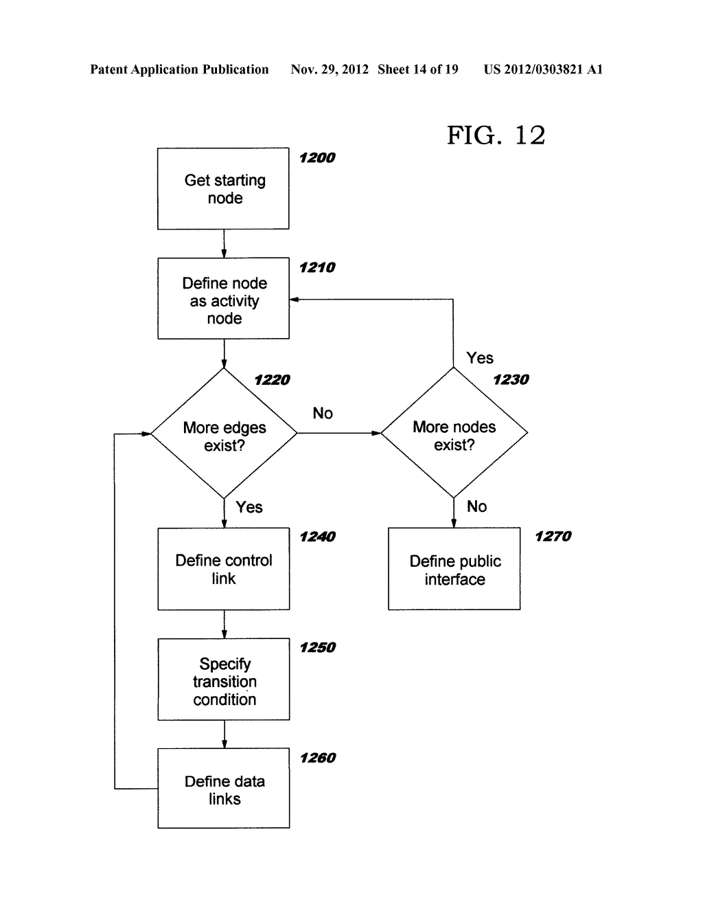 Programmatic Management of Software Resources in a Content Framework     Environment - diagram, schematic, and image 15