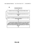 ACHIEVING A UNIFORM DEVICE ABSTRACTION LAYER diagram and image