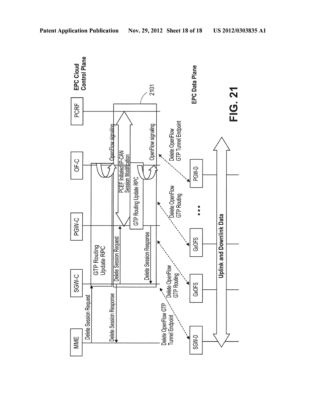 Implementing EPC in a Cloud Computer with Openflow Data Plane - diagram, schematic, and image 19