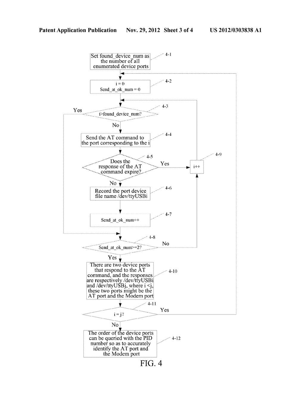 METHOD AND DEVICE FOR IDENTIFYING DEVICE PORTS OF DATA CARD IN LINUX     SYSTEM - diagram, schematic, and image 04