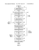 PROCESSING PIPELINE CONTROL diagram and image