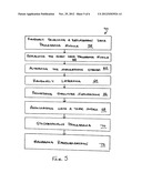 Stochastic Processing diagram and image