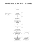 Systems and Methods for Mutual Authentication Using One Time Codes diagram and image