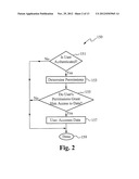 SYSTEM FOR AND METHOD OF MANAGING ACCESS TO A SYSTEM USING  COMBINATIONS     OF USER INFORMATION diagram and image