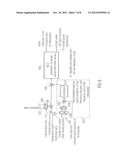 APPARATUS FOR SYNCHRONIZING A DATA HANDOVER BETWEEN A FIRST CLOCK DOMAIN     AND A SECOND CLOCK DOMAIN diagram and image