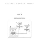 ELECTRONIC APPARATUS diagram and image