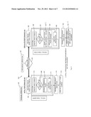 DATA PROCESSING METHOD, DATA PROCESSOR AND APPARATUS INCLUDING A DATA     PROCESSOR diagram and image