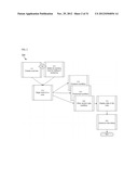 SYSTEMS AND METHODS FOR CLINICAL ASSESSMENT AND NOTING TO SUPPORT     CLINICIAN WORKFLOWS diagram and image