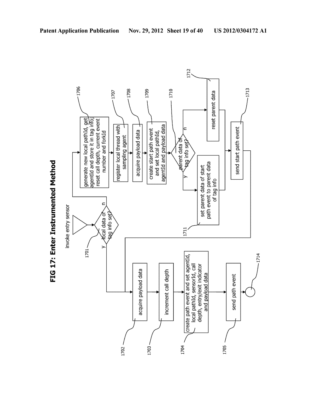 Method and System for Transaction Controlled Sampling of Distributed     Hetereogeneous Transactions without Source Code Modifications - diagram, schematic, and image 20