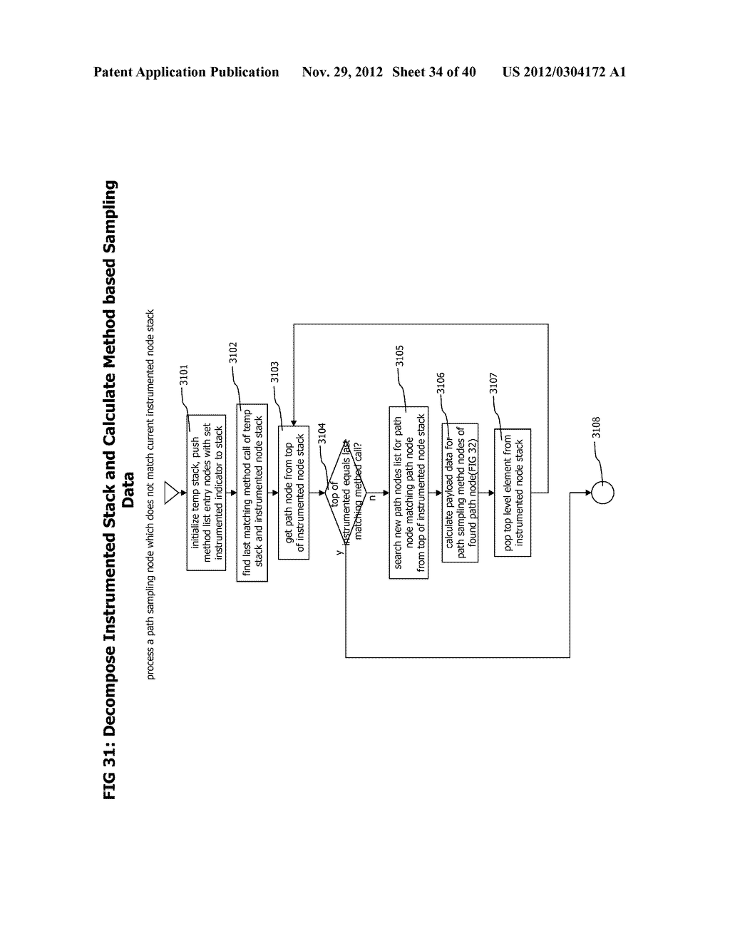 Method and System for Transaction Controlled Sampling of Distributed     Hetereogeneous Transactions without Source Code Modifications - diagram, schematic, and image 35