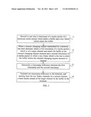 CHANNEL CHANGING METHOD, APPARATUS, AND SYSTEM diagram and image