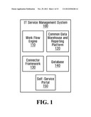 METHOD AND SYSTEM FOR INFORMATION TECHNOLOGY ASSET MANAGEMENT diagram and image