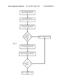 VISUAL AUTHENTICATION AND AUTHORIZATION FOR MOBILE DEVICES diagram and image