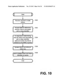 Tokenizing Sensitive Data diagram and image