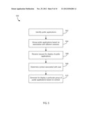 PRIVATE AND PUBLIC APPLICATIONS diagram and image