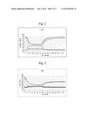 Mattress or Mattress-Like Cushion for Persons Suffering from an Allergy,     Which is Ventilated by a Device diagram and image