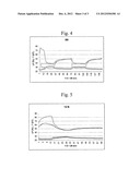 Mattress or Mattress-Like Cushion for Persons Suffering from an Allergy,     Which is Ventilated by a Device diagram and image