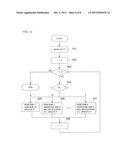 METHOD FOR CALCULATING ERROR COMPENSATION VALUE OF MACHINE diagram and image