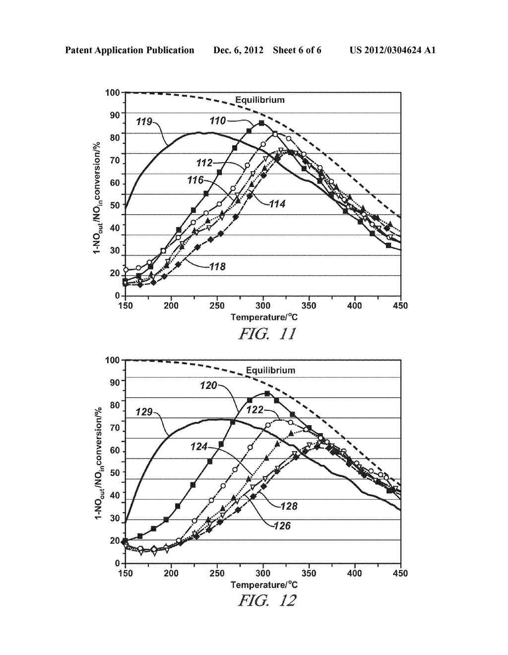 NON-STOICHIOMETRIC PEROVSKITE OXIDE OXIDATION CATALYST FOR OXIDIZING NO TO     NO2 - diagram, schematic, and image 07